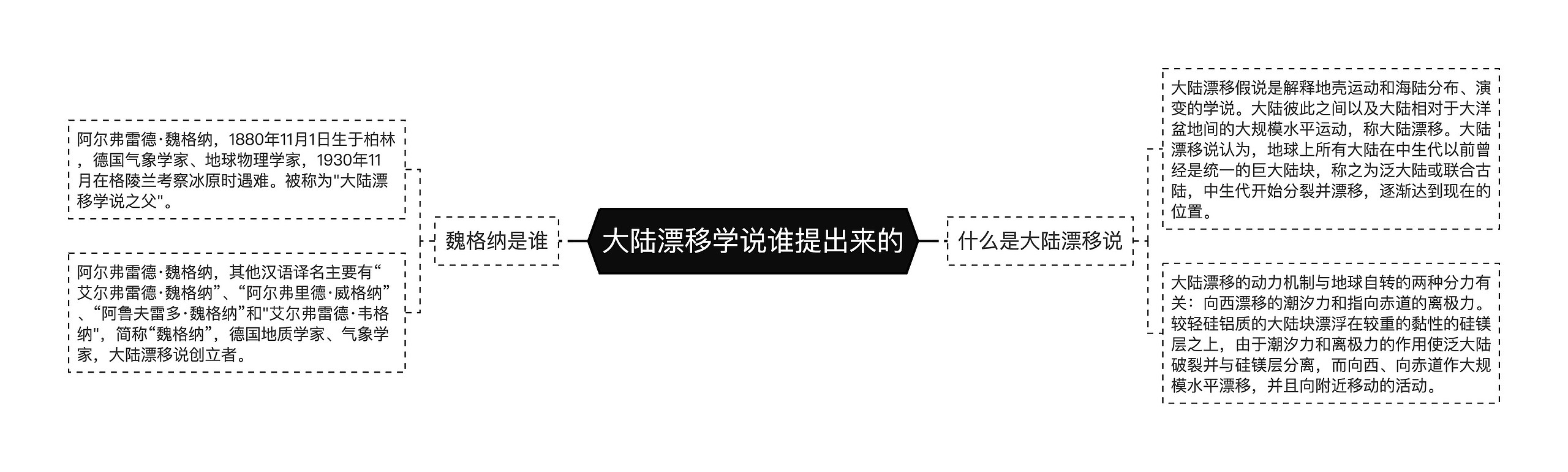 大陆漂移学说谁提出来的