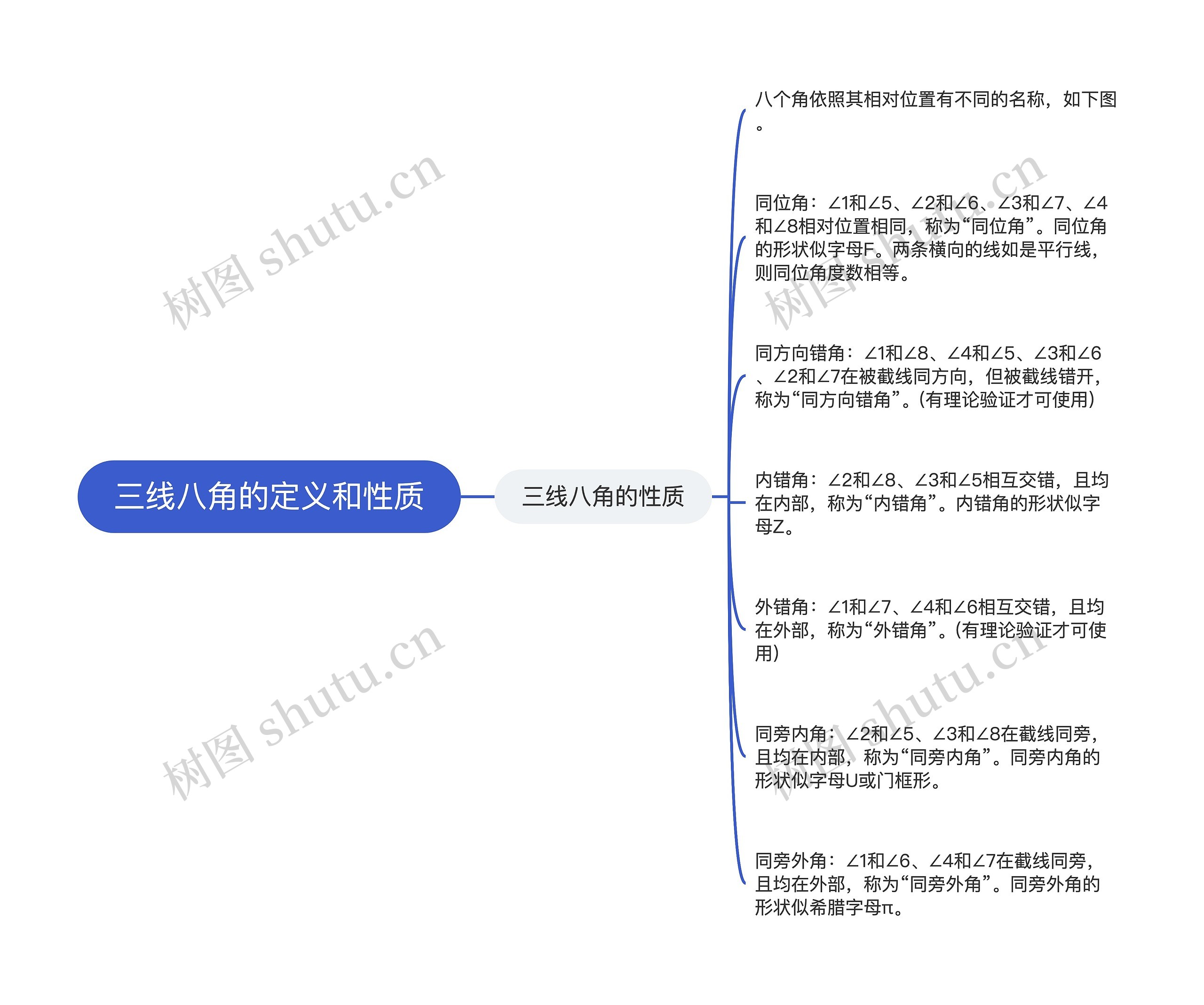 三线八角的定义和性质