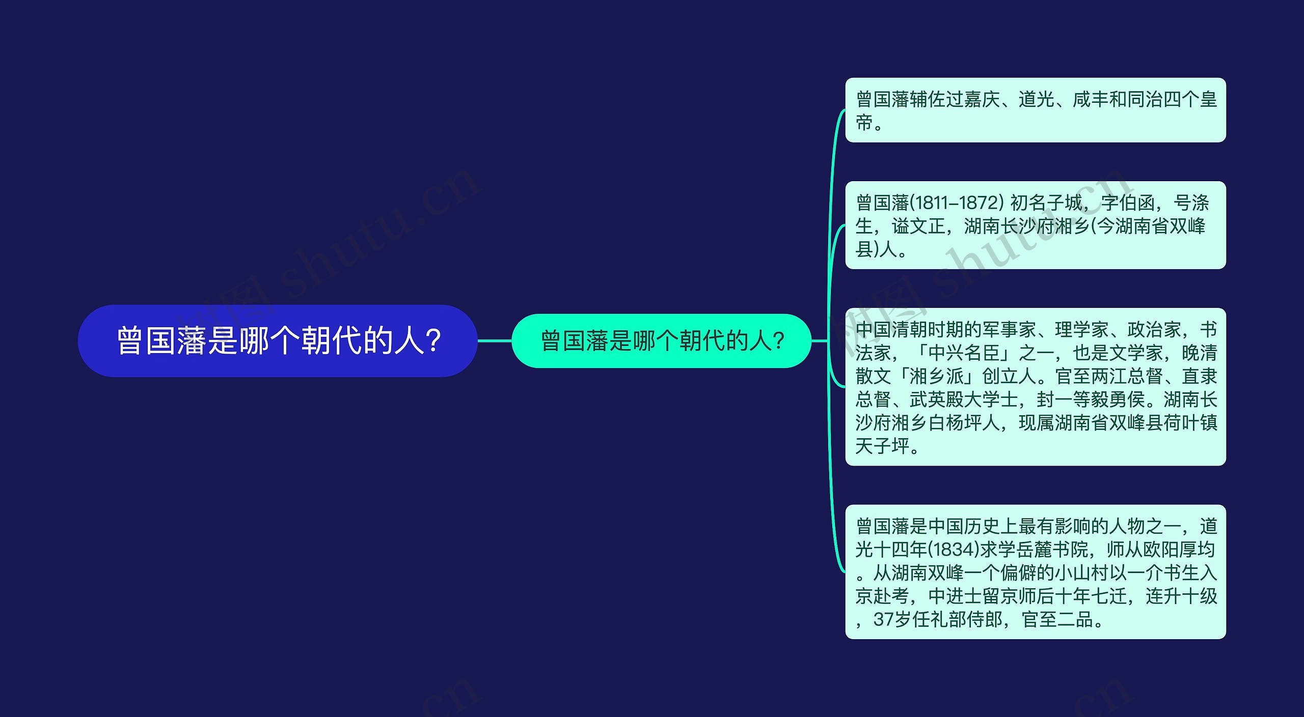 曾国藩是哪个朝代的人?