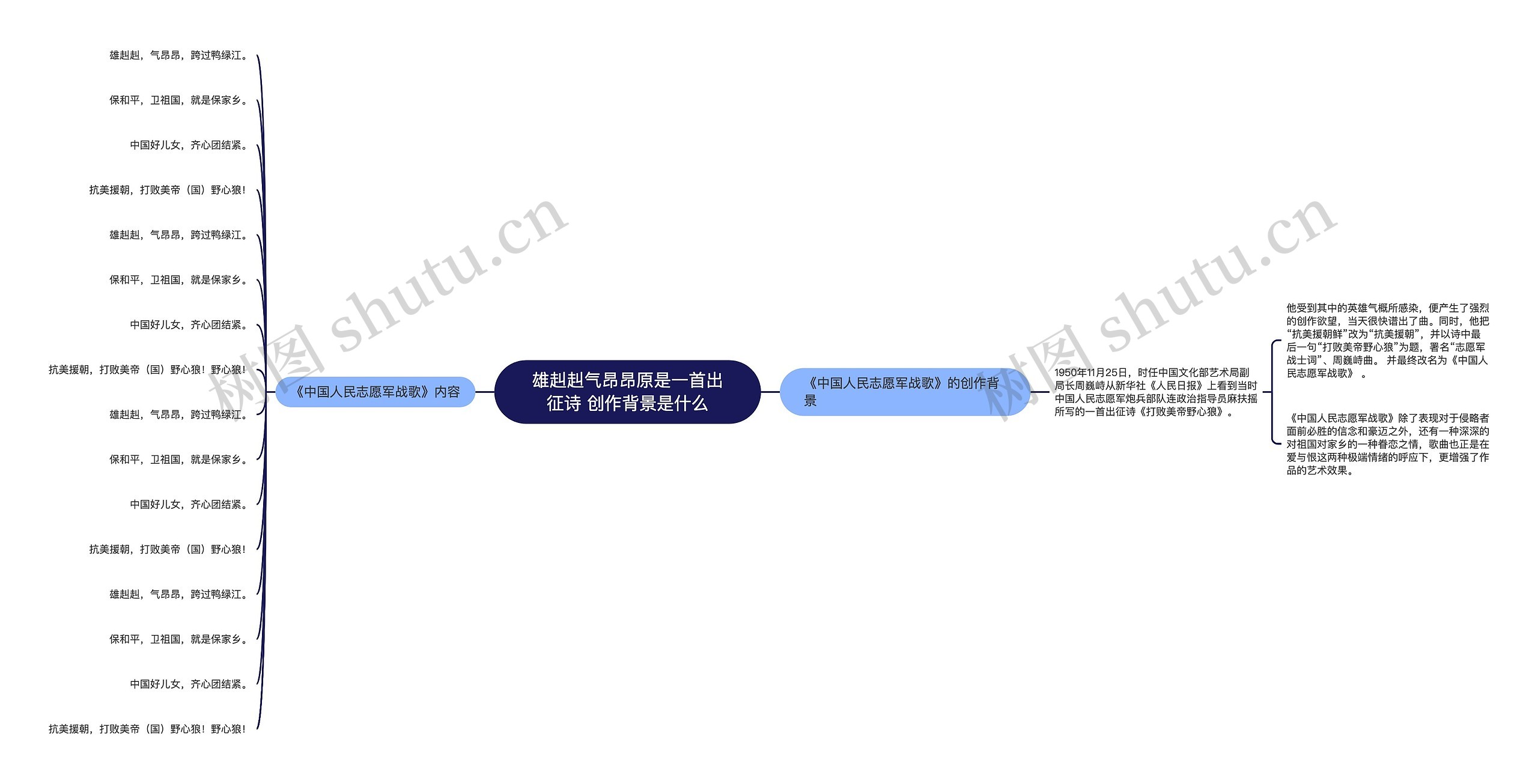 雄赳赳气昂昂原是一首出征诗 创作背景是什么
