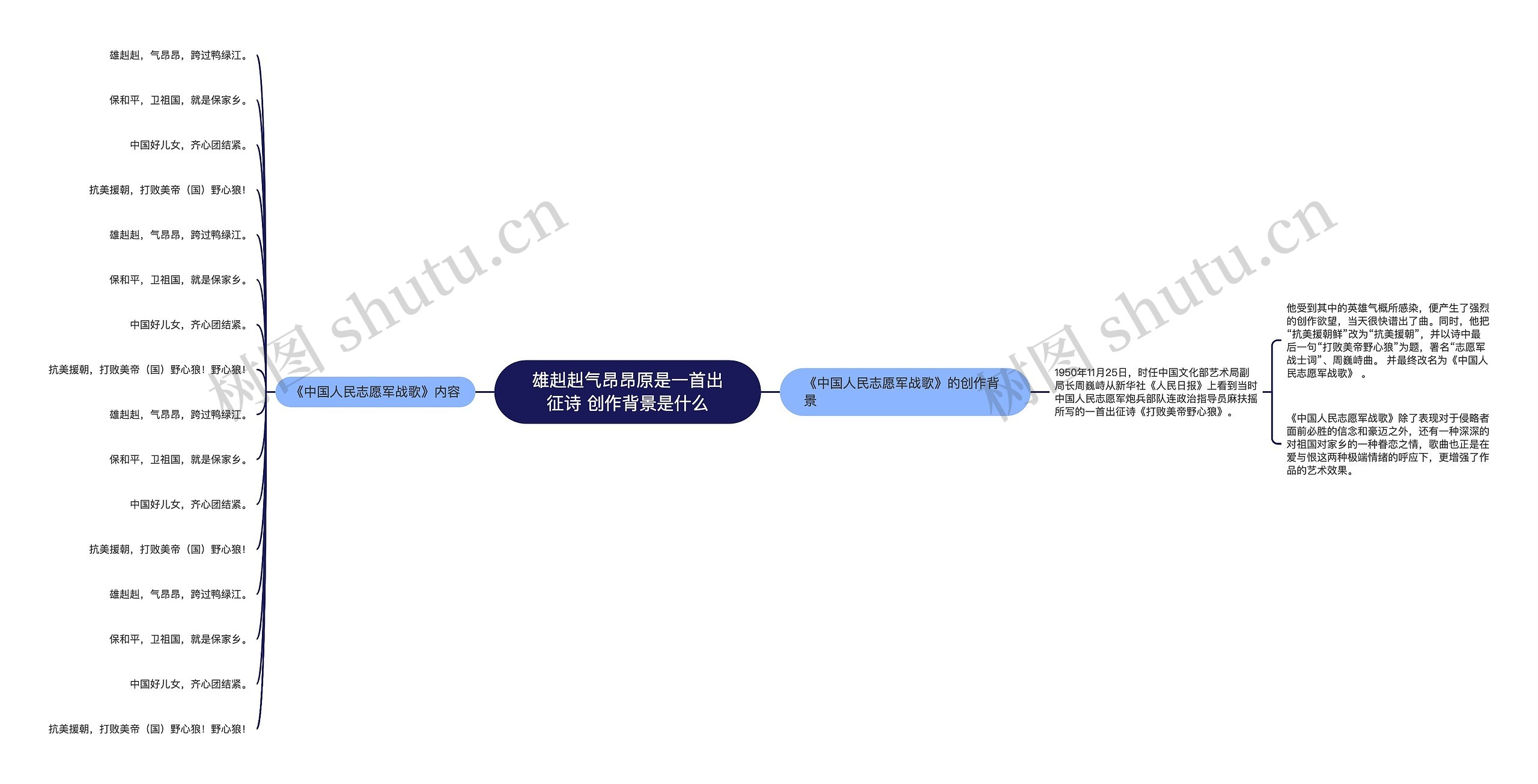 雄赳赳气昂昂原是一首出征诗 创作背景是什么思维导图