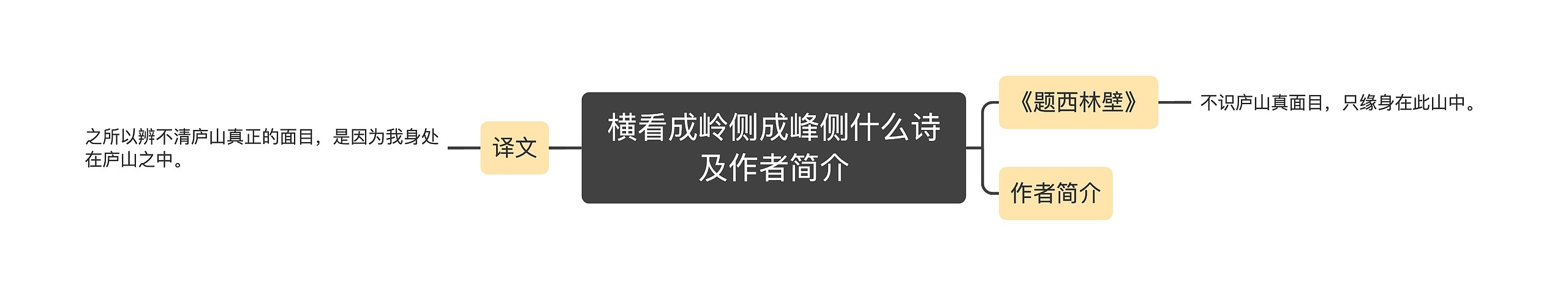 横看成岭侧成峰侧什么诗及作者简介