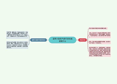 温带大陆性气候代表性植被是什么