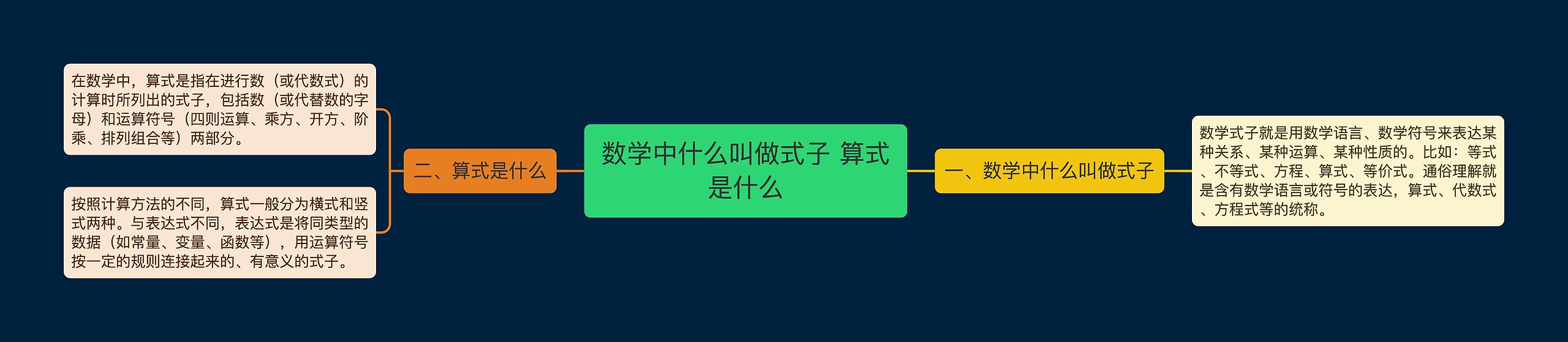 数学中什么叫做式子 算式是什么