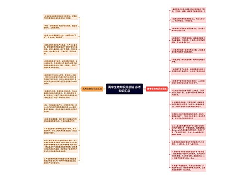 高中生物知识点总结 必考知识汇总