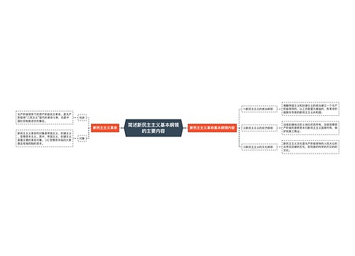 简述新民主主义基本纲领的主要内容
