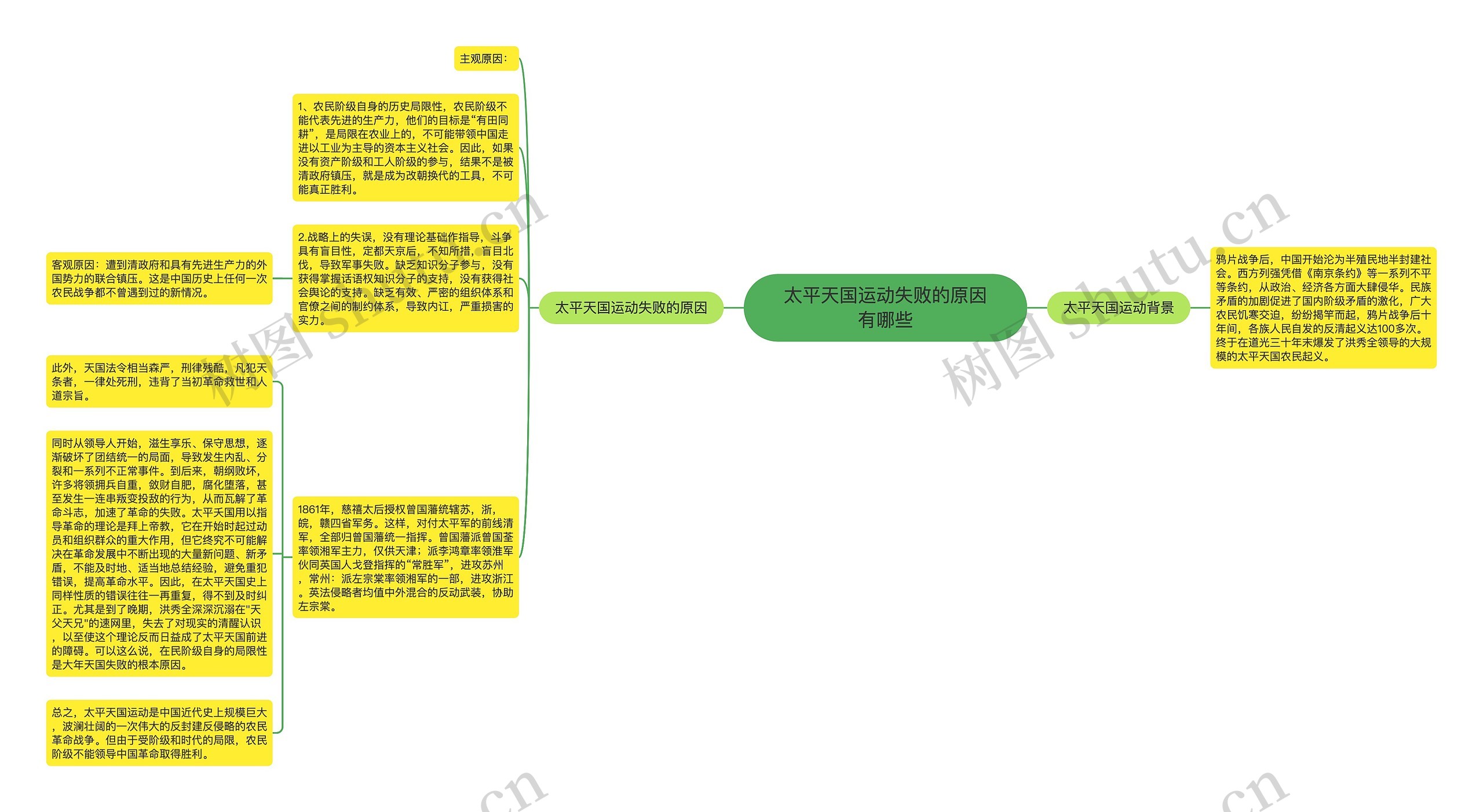 太平天国运动失败的原因有哪些思维导图