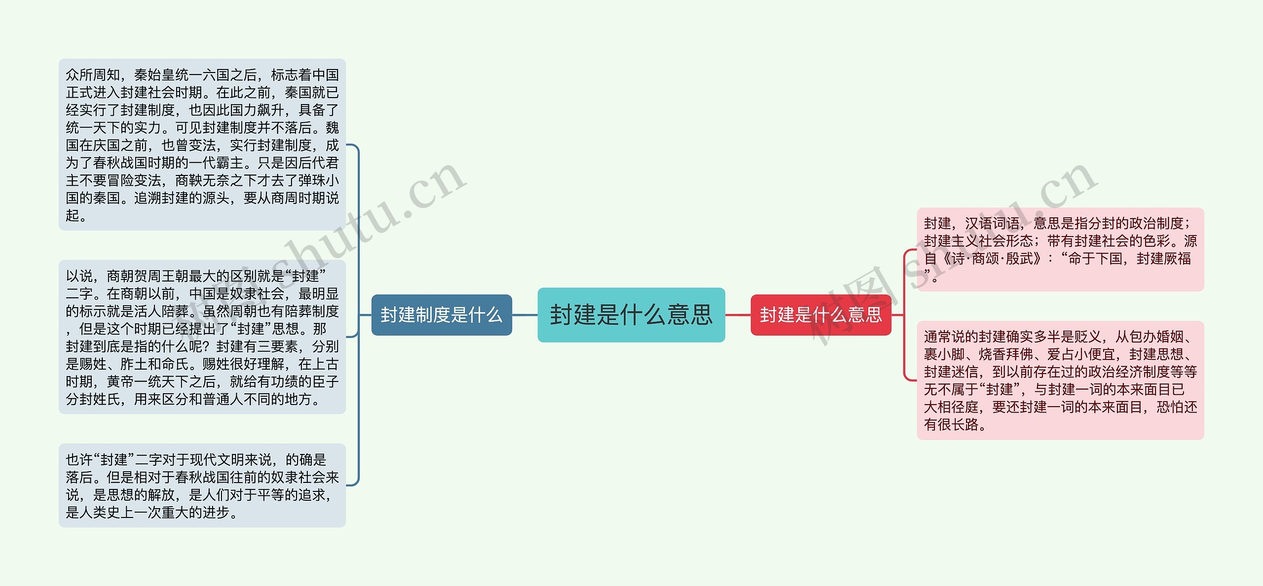 封建是什么意思思维导图