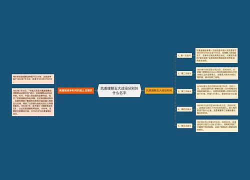 抗美援朝五大战役分别叫什么名字