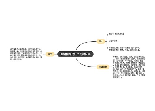 红瘦指的是什么花出自哪