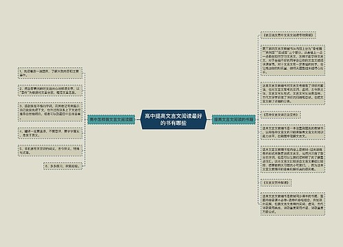 高中提高文言文阅读最好的书有哪些