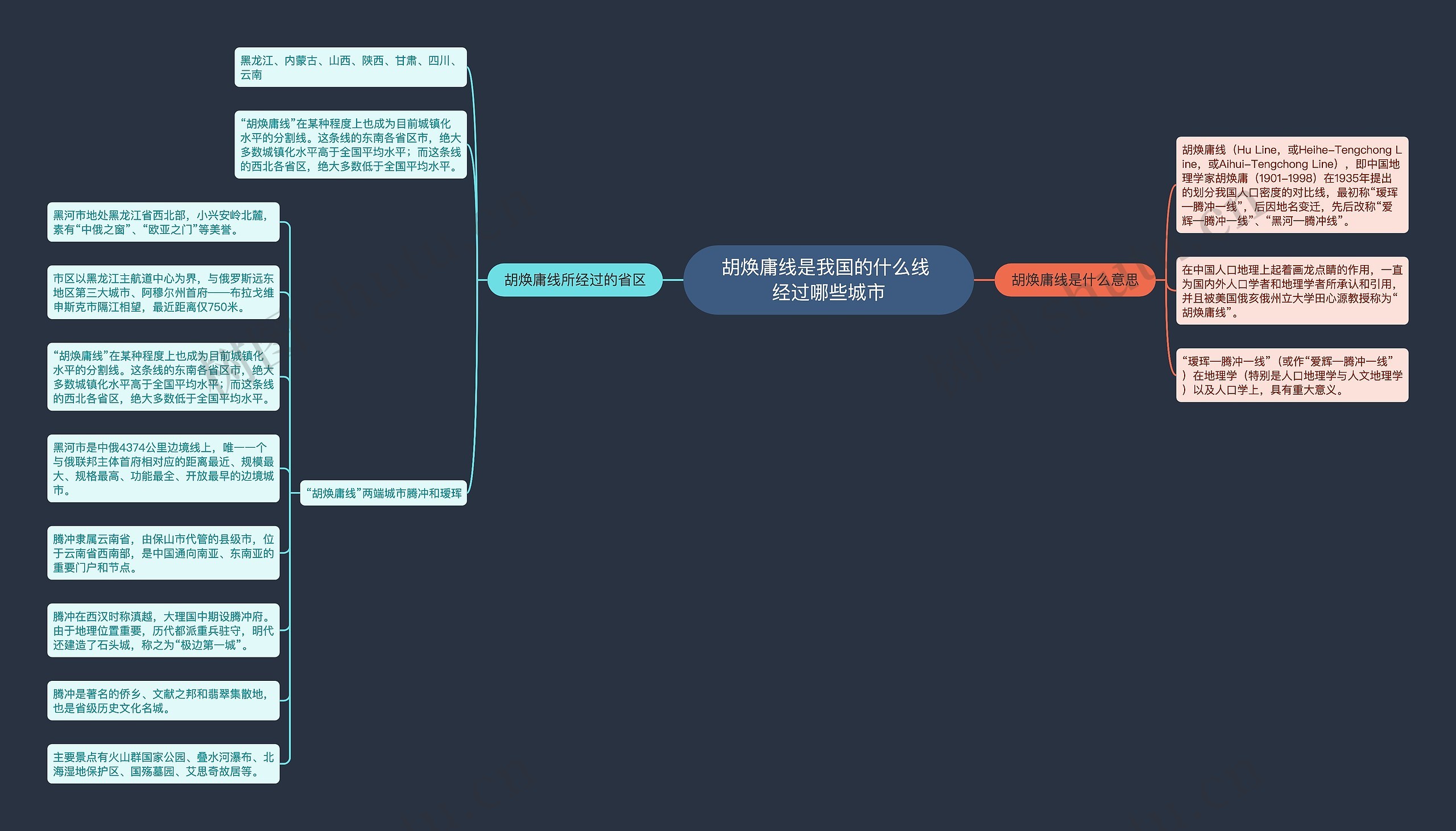 胡焕庸线是我国的什么线 经过哪些城市思维导图