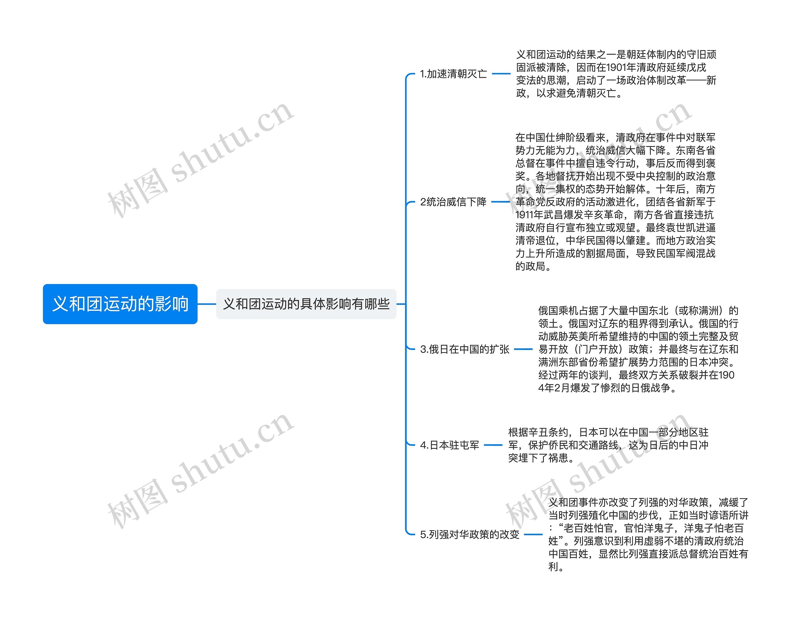 义和团运动的影响