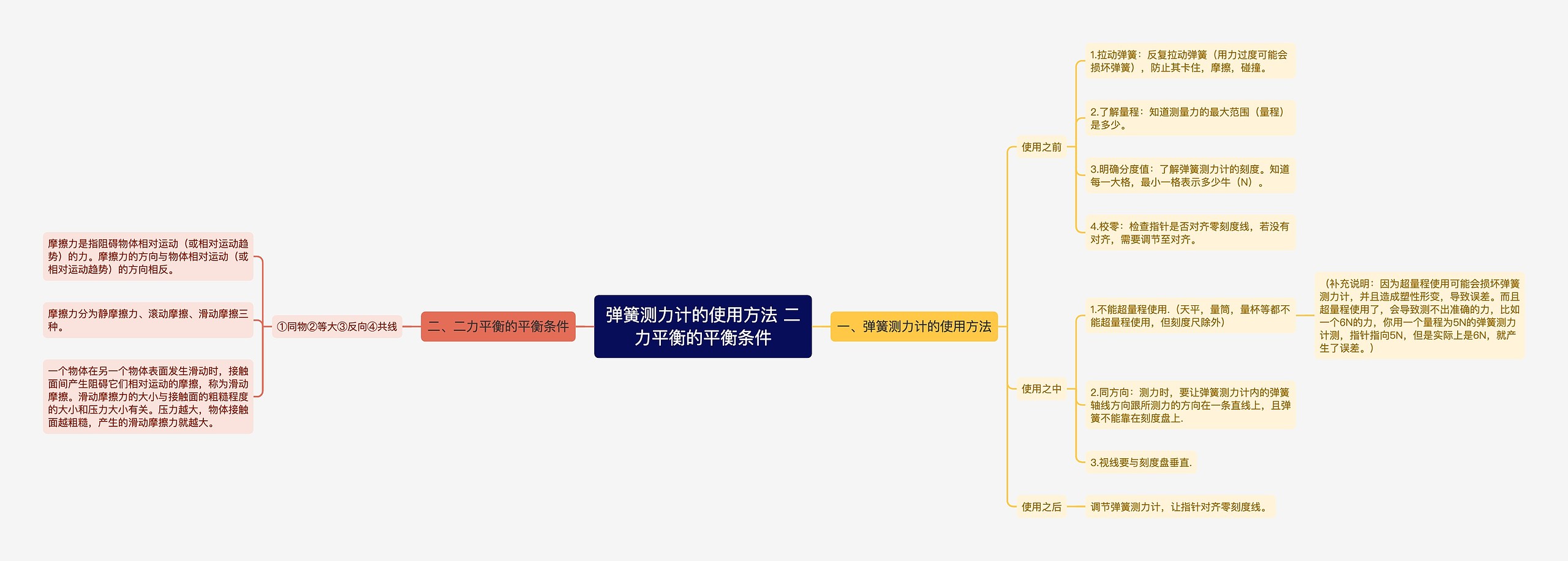 弹簧测力计的使用方法 二力平衡的平衡条件