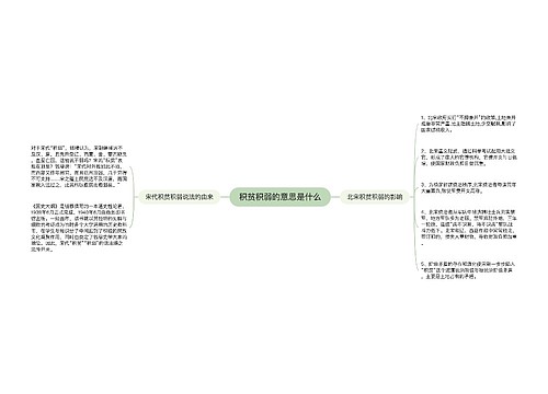 积贫积弱的意思是什么