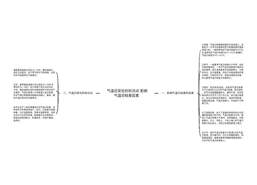 气温日变化的知识点 影响气温日较差因素 