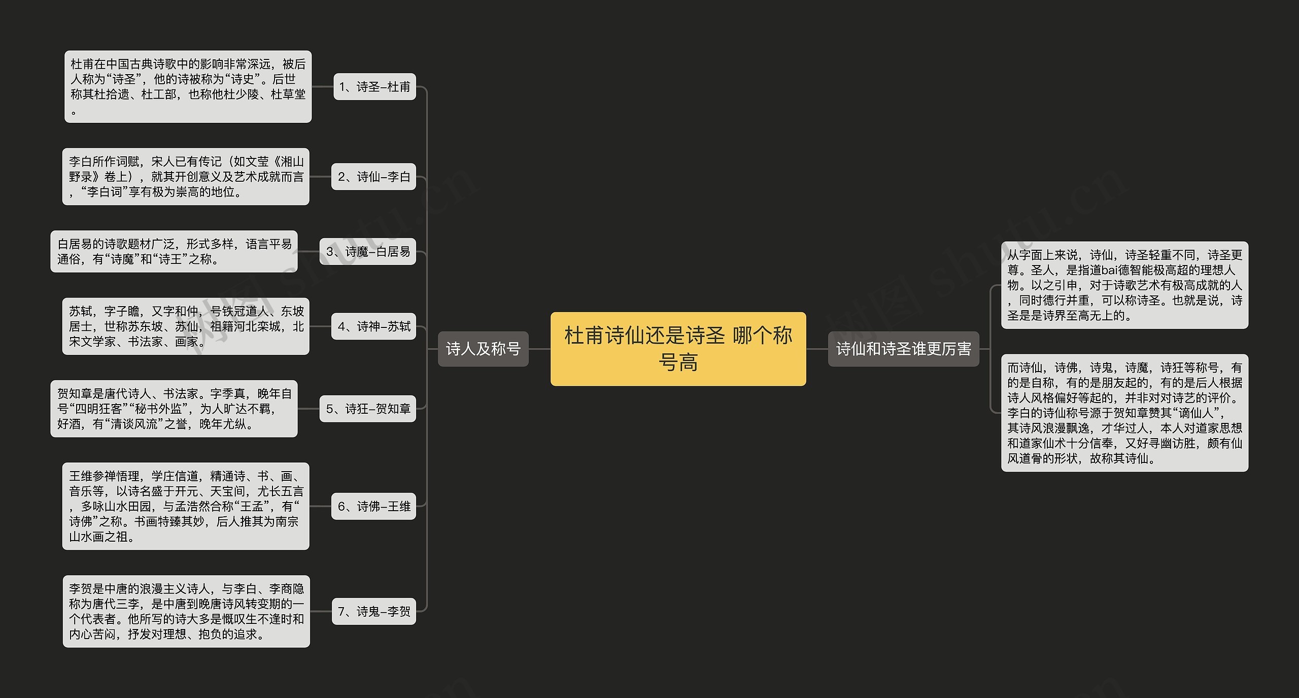 杜甫诗仙还是诗圣 哪个称号高