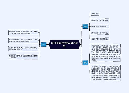 感时花溅泪恨别鸟惊心赏析