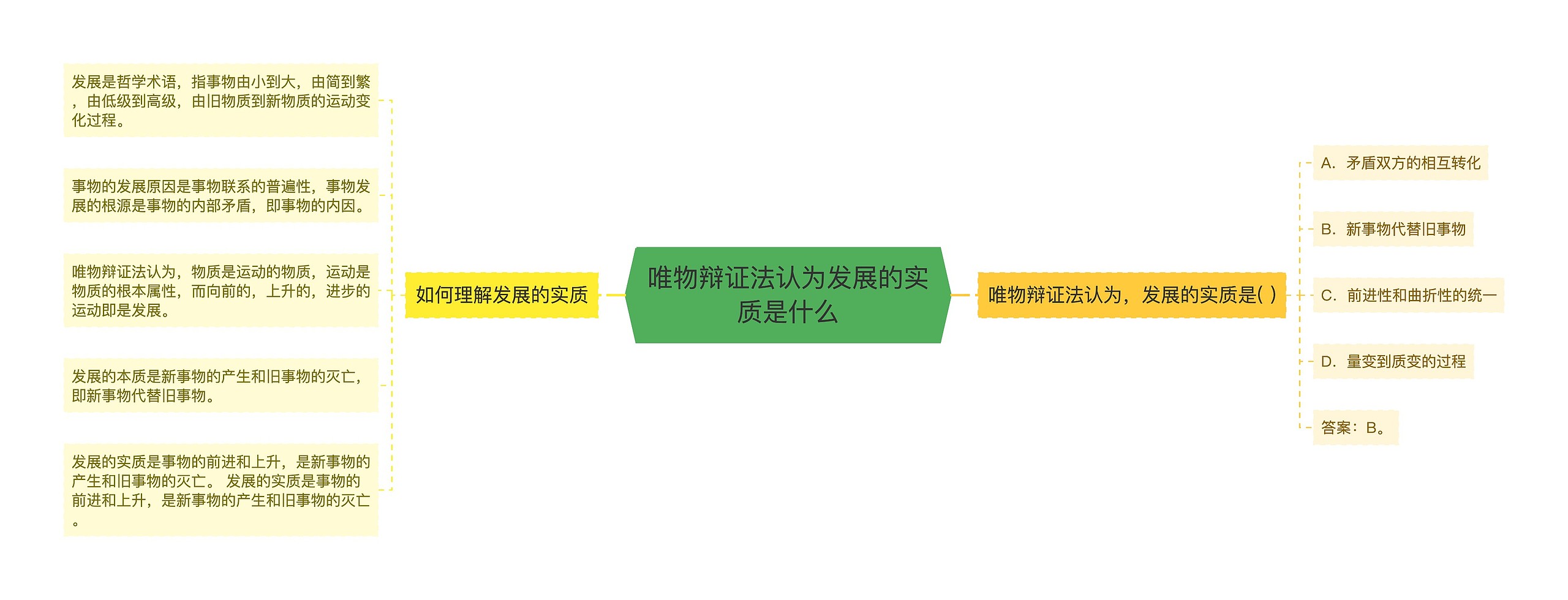 唯物辩证法认为发展的实质是什么