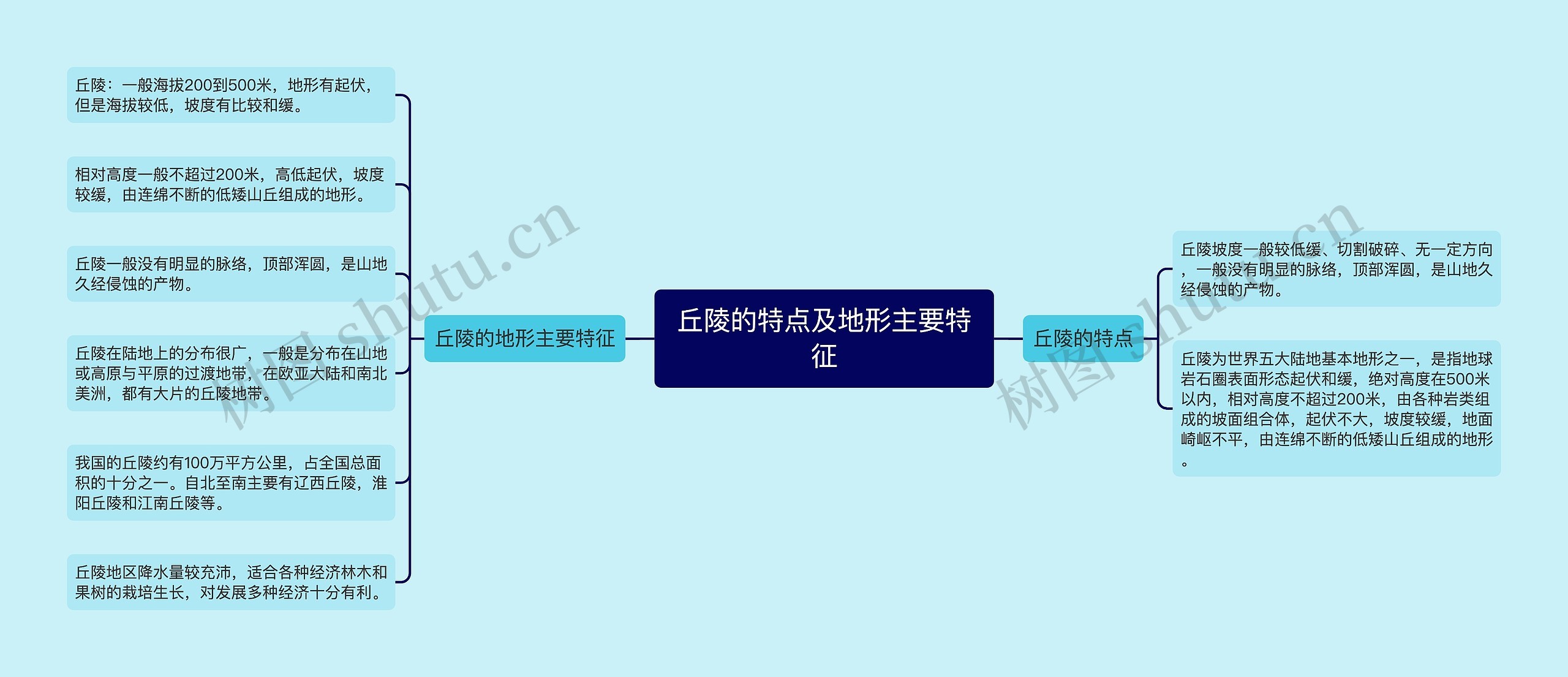 丘陵的特点及地形主要特征 丘陵的特点及地形主要特征