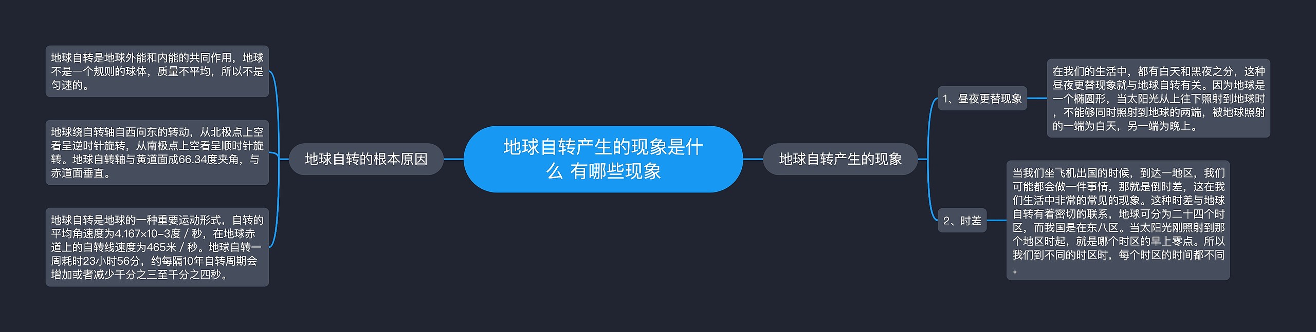 地球自转产生的现象是什么 有哪些现象思维导图