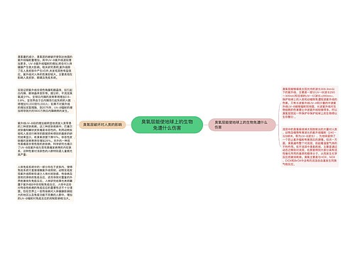 臭氧层能使地球上的生物免遭什么伤害