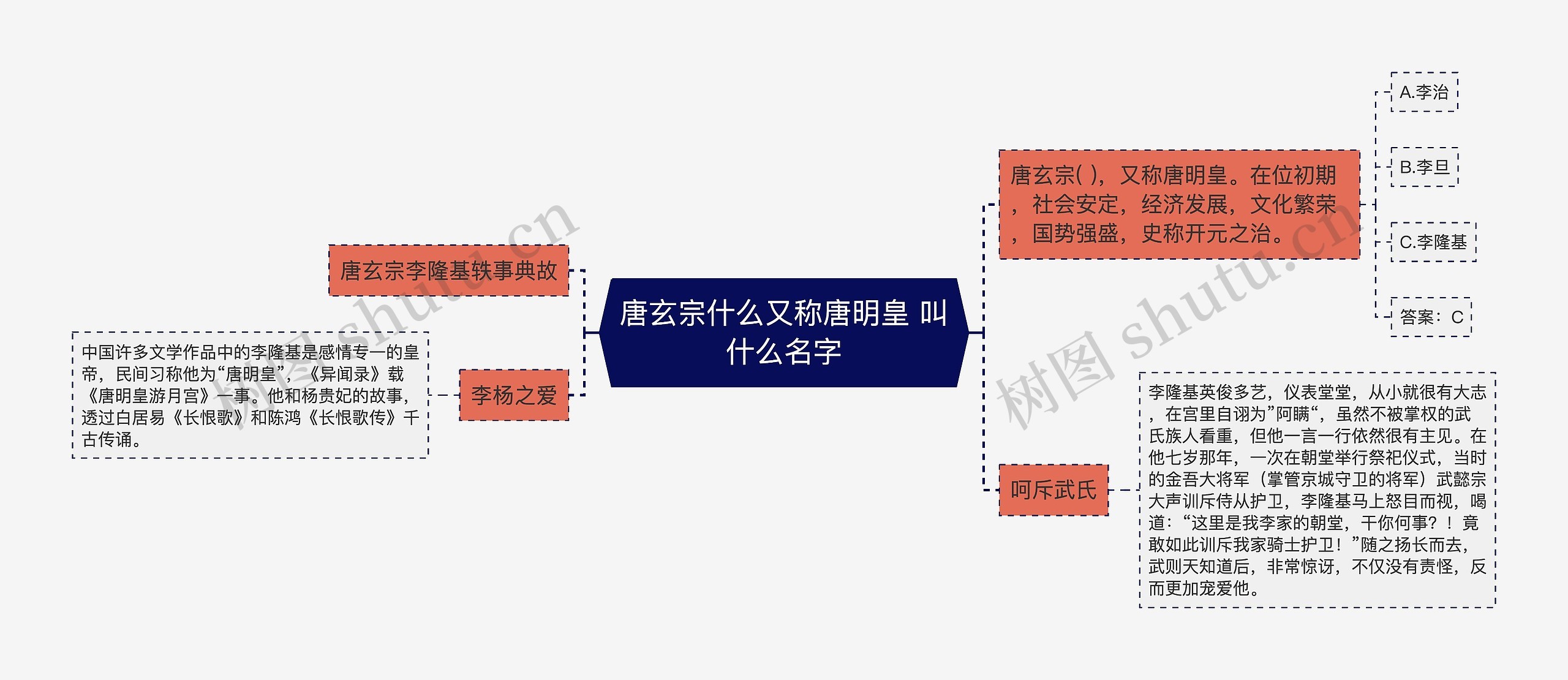 唐玄宗什么又称唐明皇 叫什么名字 唐玄宗什么又称唐明皇 叫什么名字