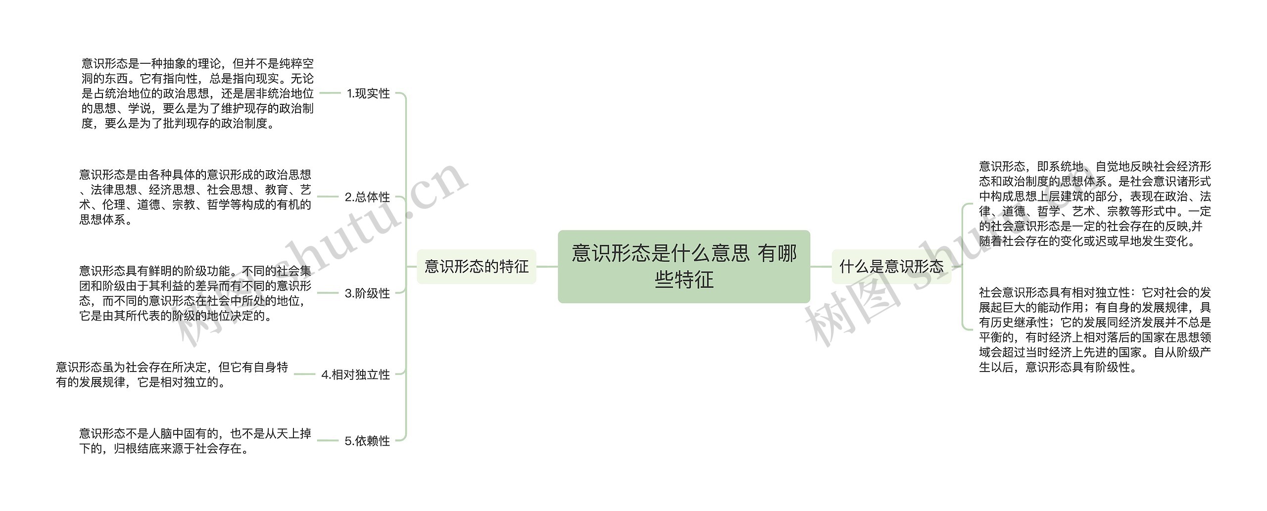 意识形态是什么意思 有哪些特征