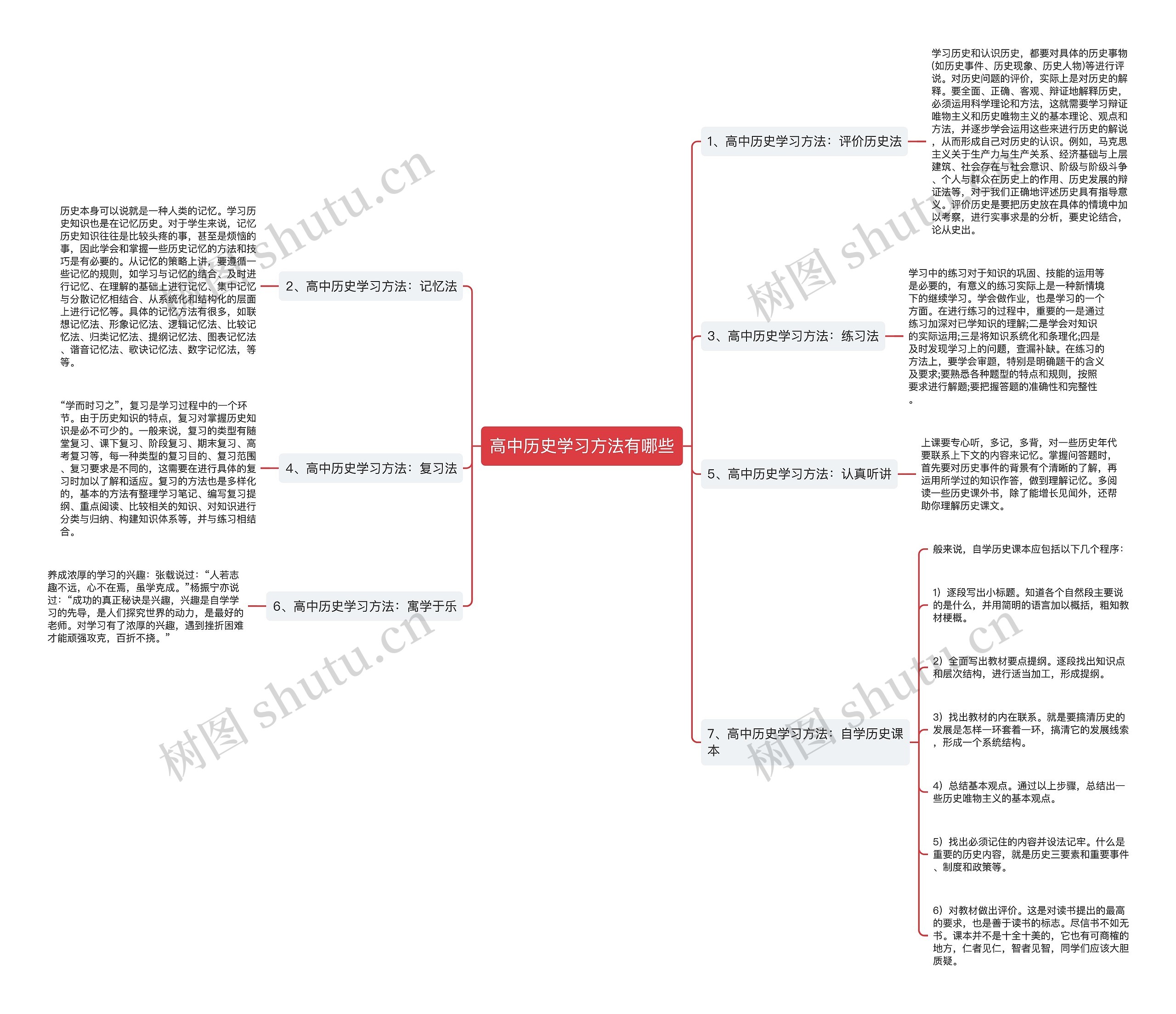 高中历史学习方法有哪些思维导图