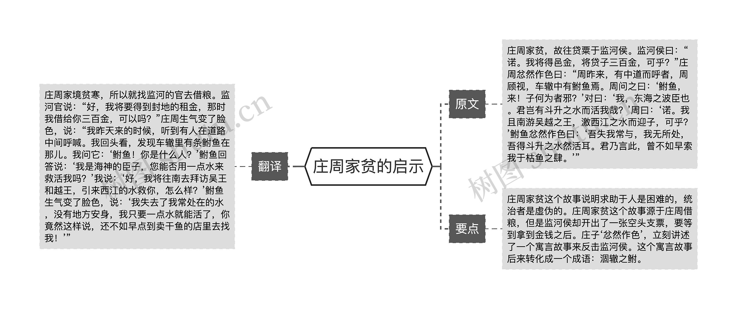 庄周家贫的启示