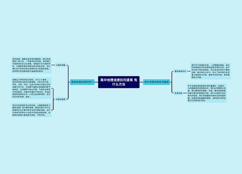 高中地理成绩如何提高 有什么方法