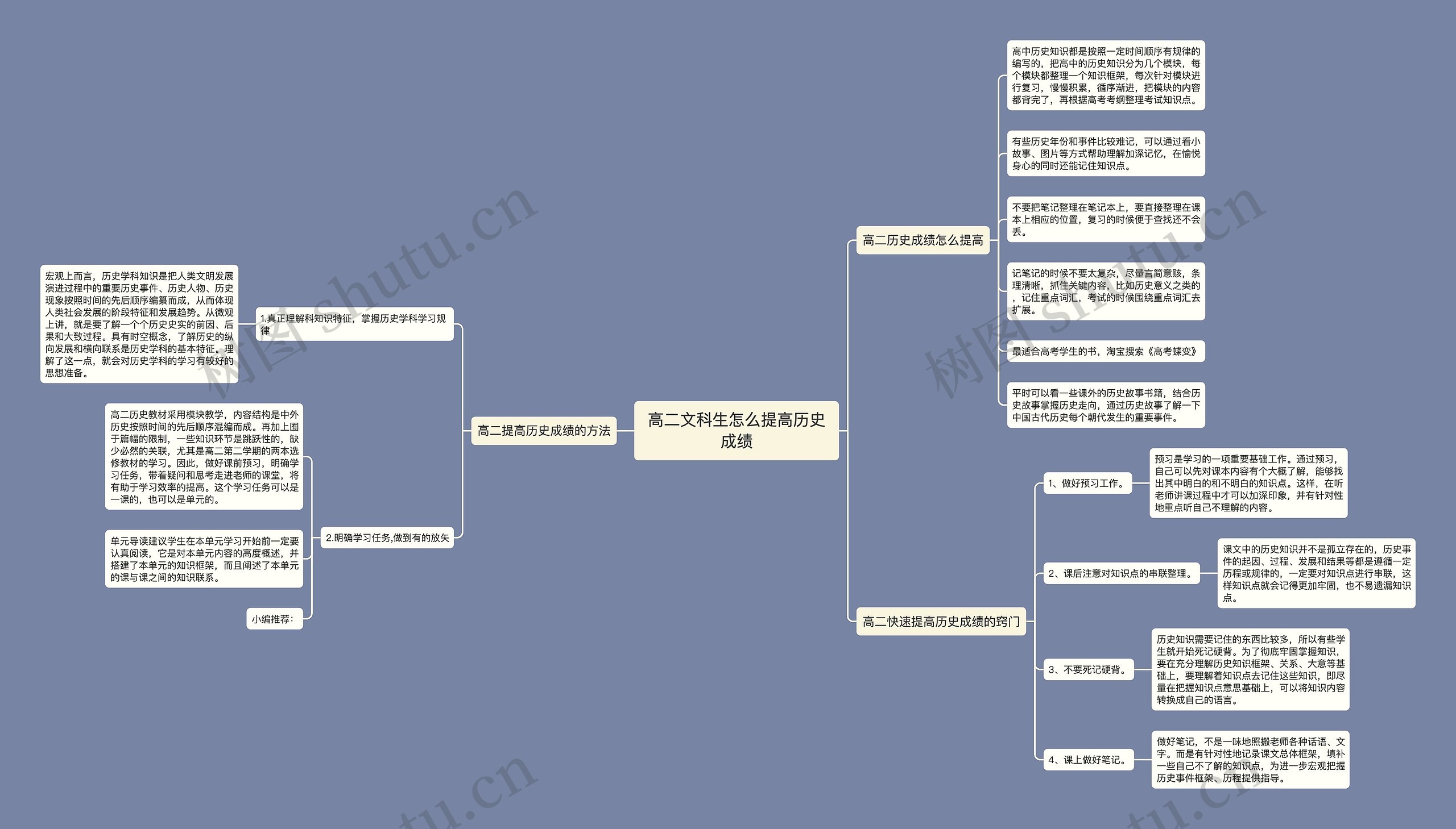 高二文科生怎么提高历史成绩思维导图