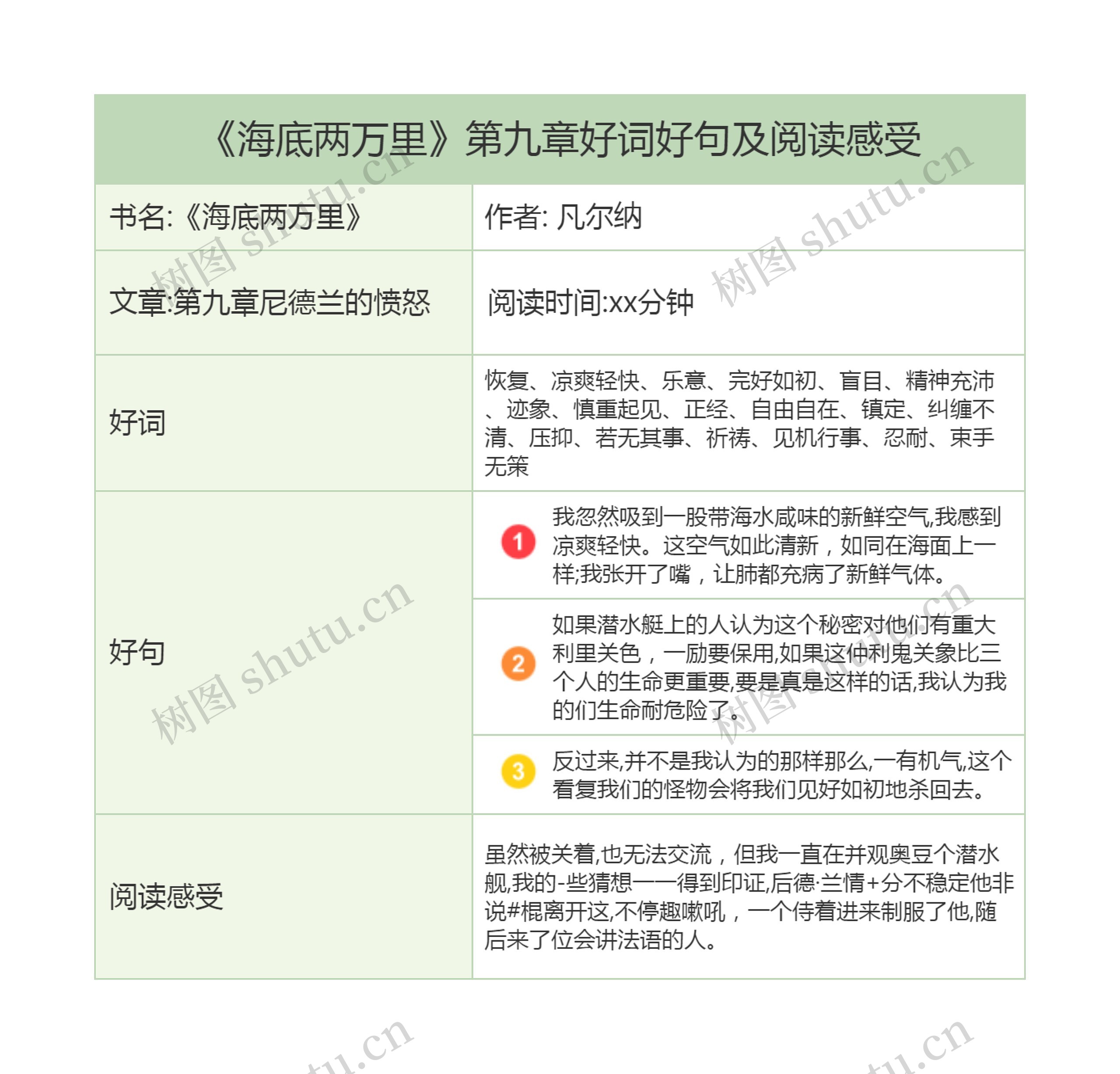 《海底两万里》第九章好词好句及阅读感受