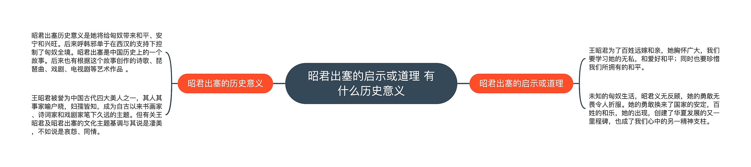 昭君出塞的启示或道理 有什么历史意义思维导图高清图 昭君出塞的启示或道理 有什么历史意义思维导图