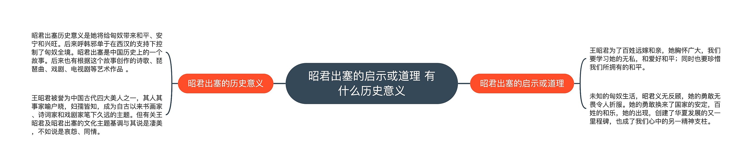 昭君出塞的启示或道理 有什么历史意义