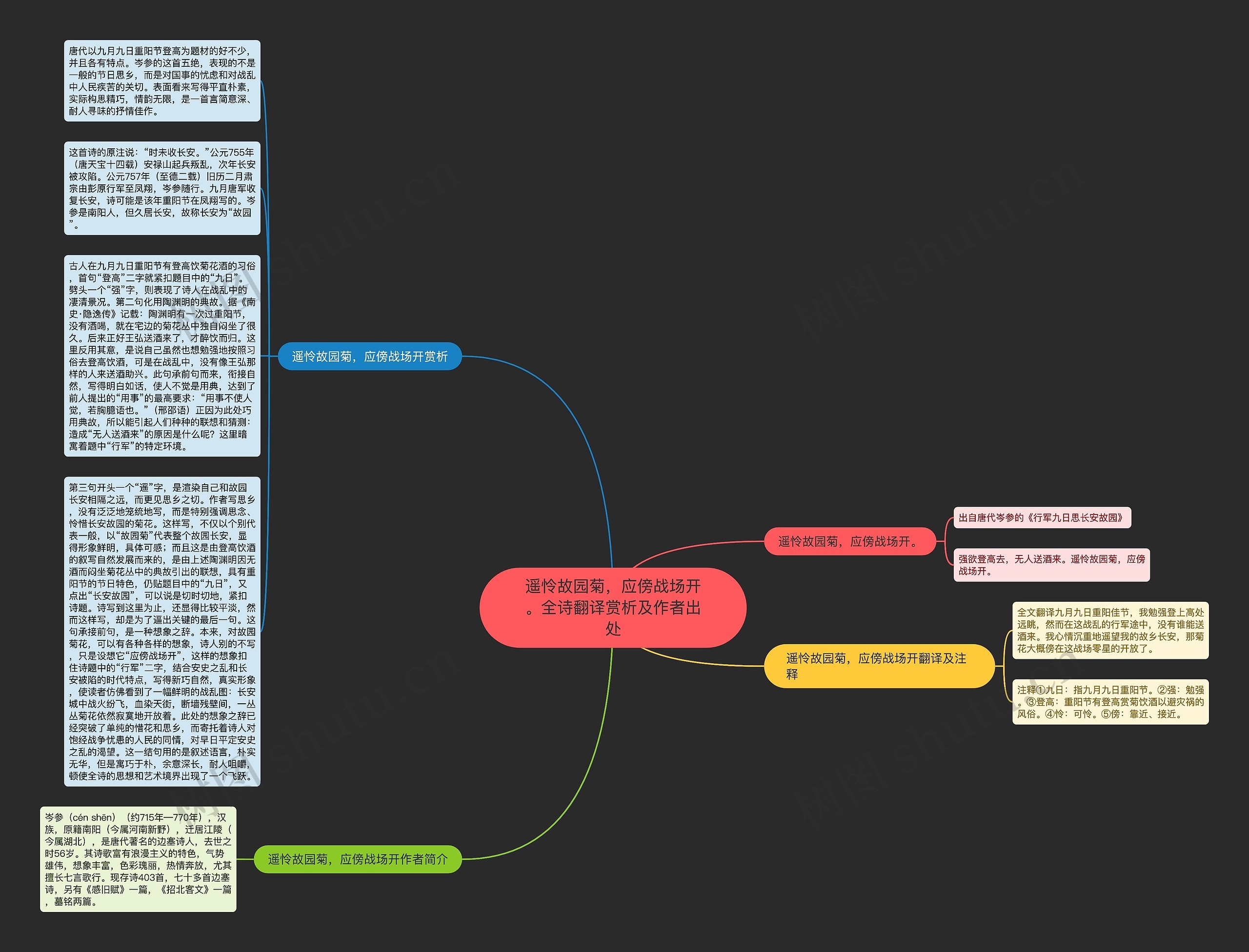 遥怜故园菊，应傍战场开。全诗翻译赏析及作者出处思维导图