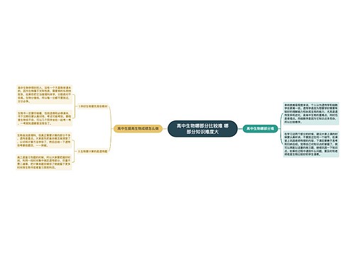 高中生物哪部分比较难 哪部分知识难度大