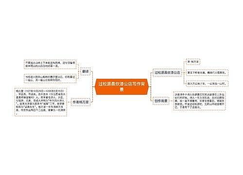 过松源晨炊漆公店写作背景