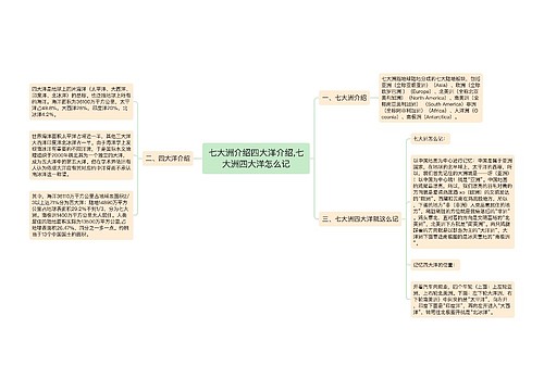 七大洲介绍四大洋介绍,七大洲四大洋怎么记