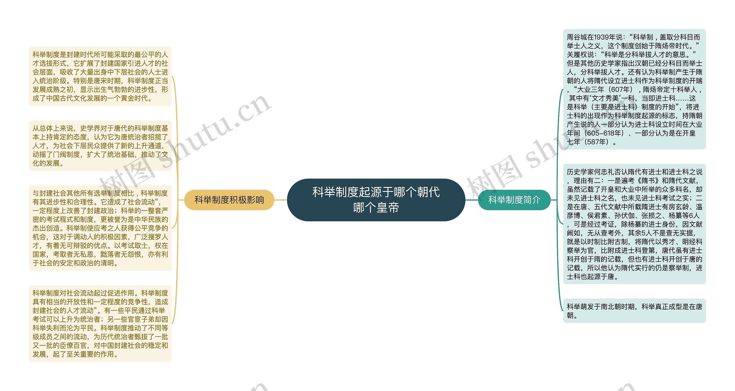 科举制度起源于哪个朝代哪个皇帝