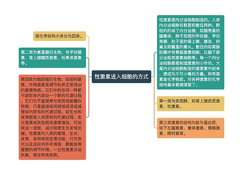 性激素进入细胞的方式