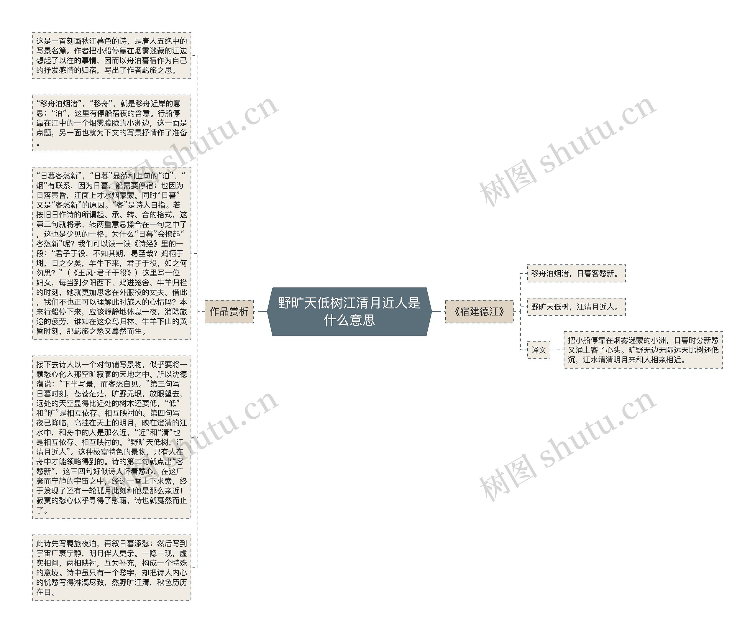 野旷天低树江清月近人是什么意思