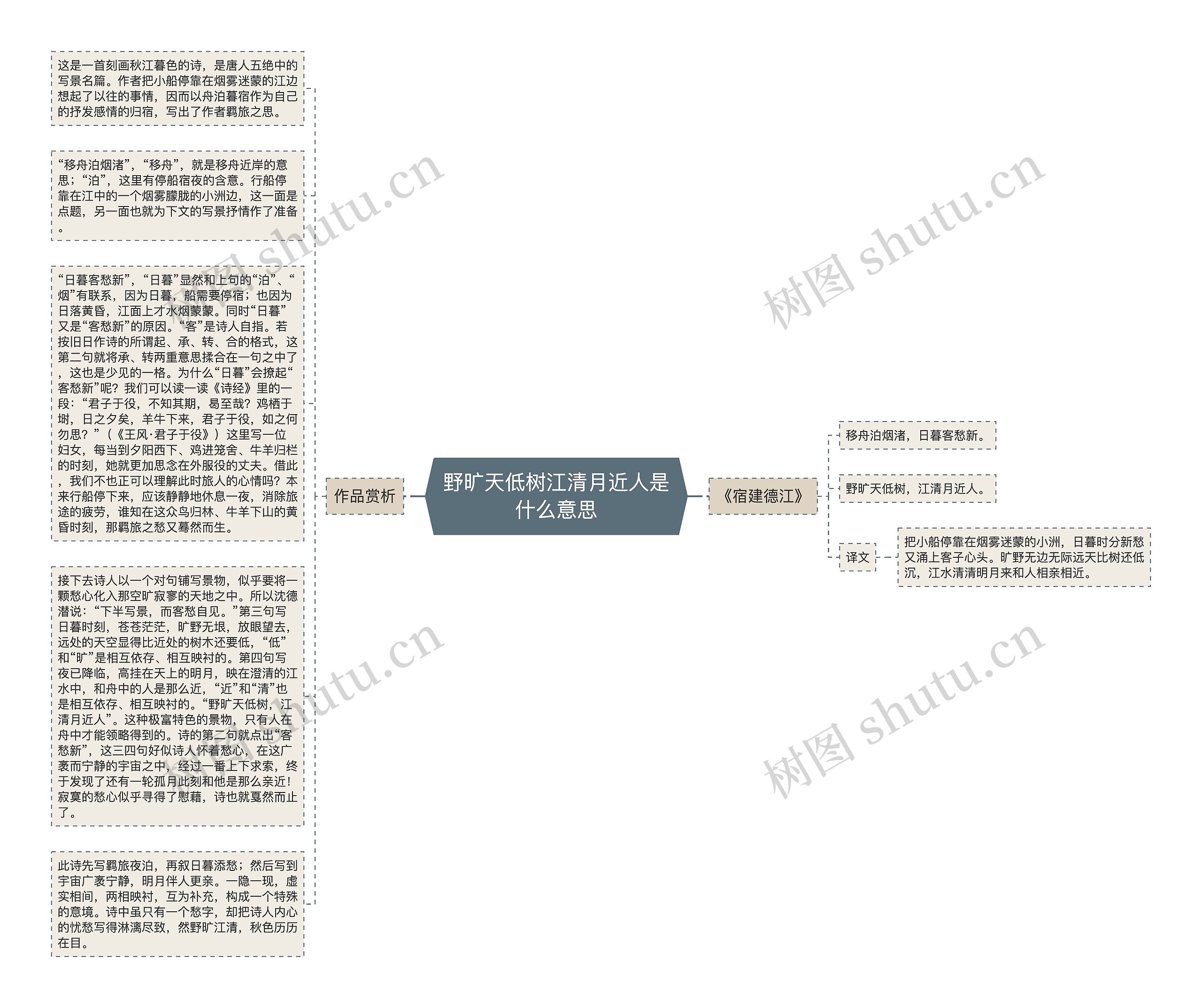 野旷天低树江清月近人是什么意思思维导图