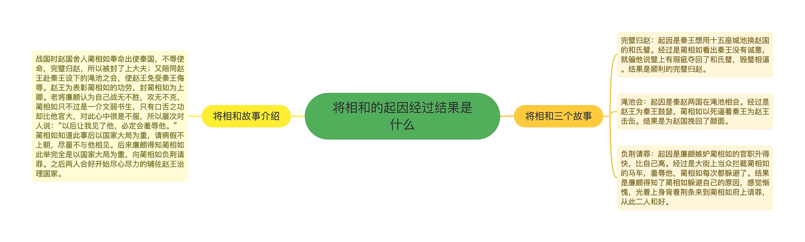 将相和的起因经过结果是什么