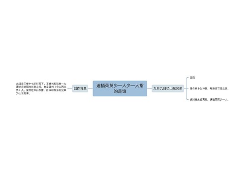 遍插茱萸少一人少一人指的是谁