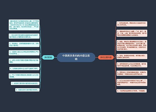 中英南京条约的内容及影响