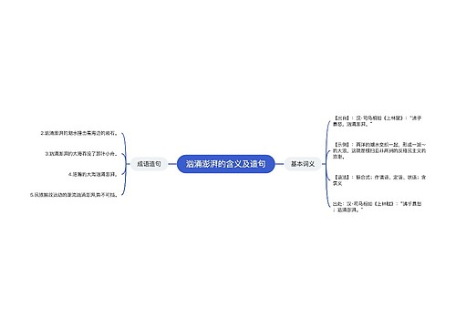 汹涌澎湃的含义及造句