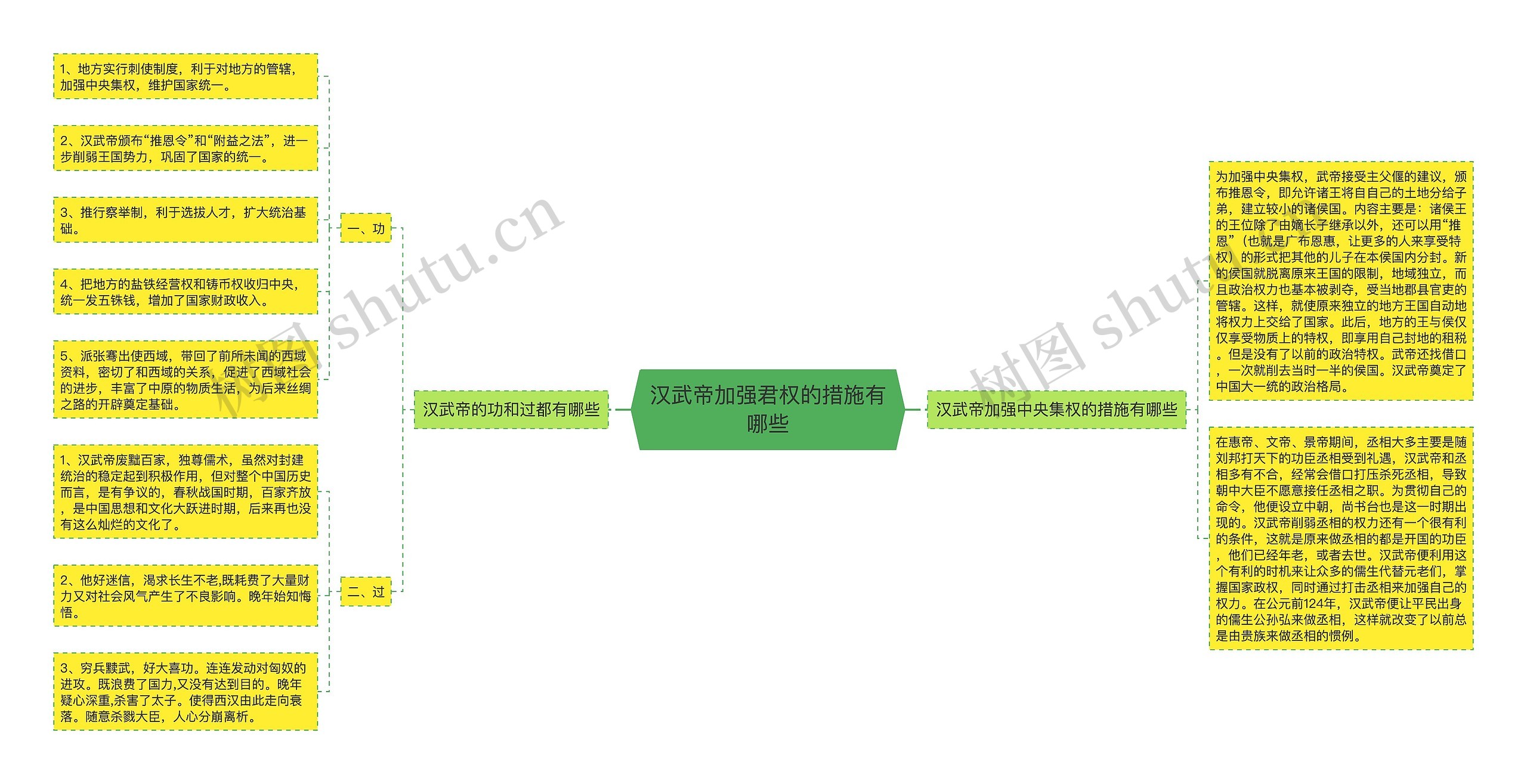 汉武帝加强君权的措施有哪些