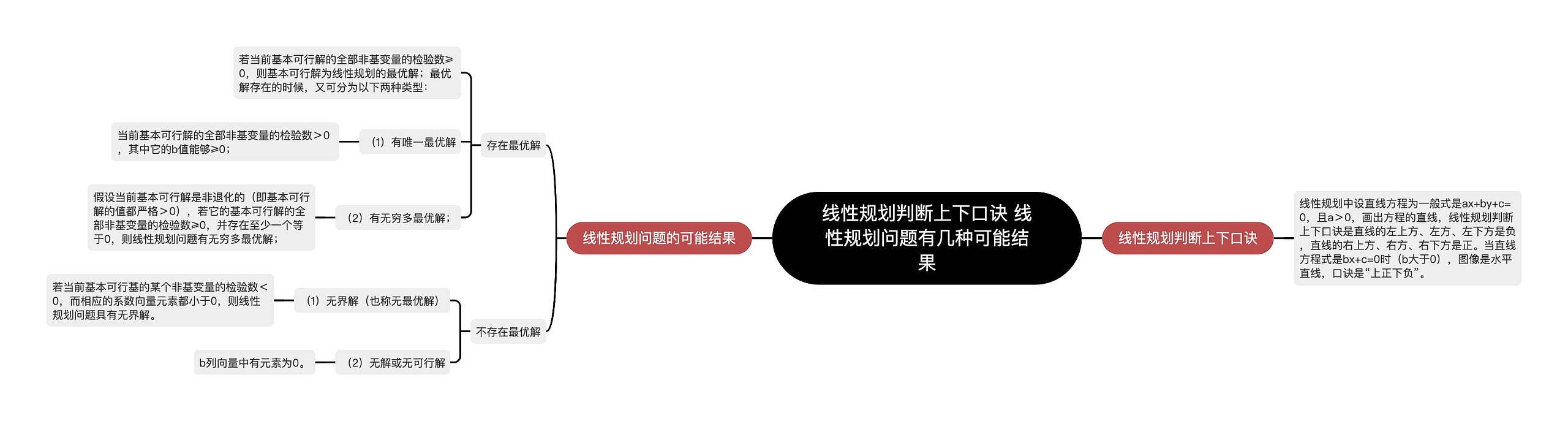 线性规划判断上下口诀 线性规划问题有几种可能结果