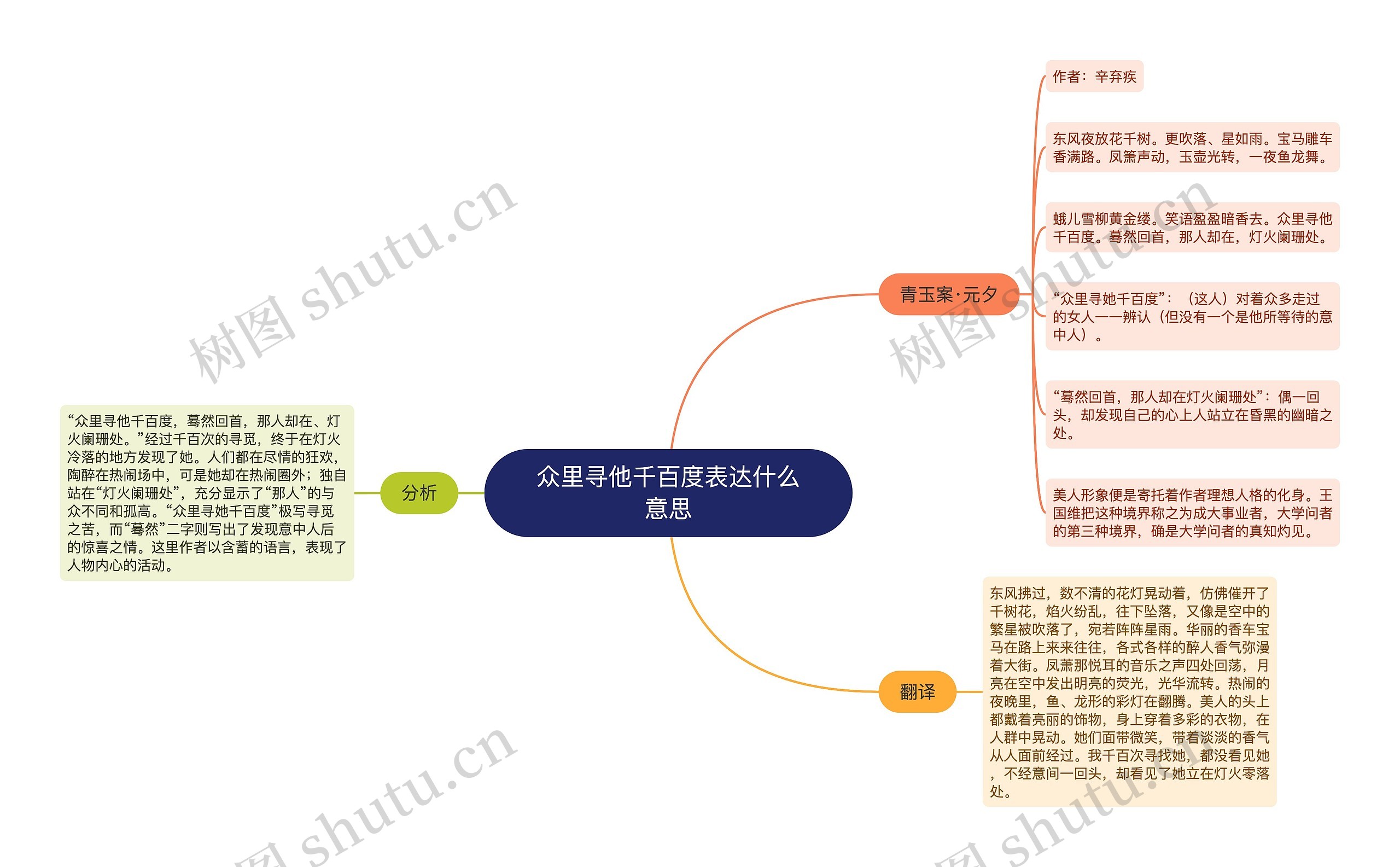 众里寻他千百度表达什么意思